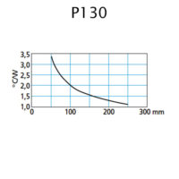 Aluminium Boxes P130