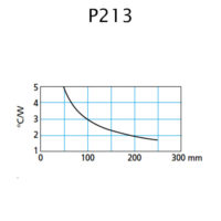 Aluminium Boxes P213