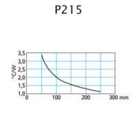 Aluminium Boxes P215