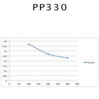 PP330_3