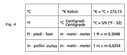 UMRECHNUNGSFAKTOREN